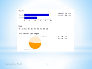 Guaranda-Moran-Tomalá 12
 