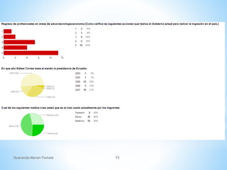 Guaranda-Moran-Tomalá 15
 