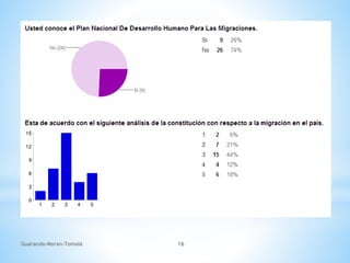 Guaranda-Moran-Tomalá 16
 