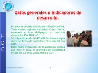 Datos generales e Indicadores de
desarrollo.
Ecuador es un país ubicado en la Región Andina.
Tiene cuatro regiones naturales: Costa, Sierra,
Amazonía e Islas Galápagos, su territorio
alcanza los 256.370 km2.
Su población es de 14’483.499 habitantes según
datos del Censo de población y Vivienda del año
2011.
Datos sobre instrucción de la población indican
que hace 9 años, el promedio de escolaridad
estaba en 6,6 años. Ahora subió a 9,04.
H
D
C
Guaranda-Moran-Tomalá 5
 
