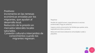 15
Positivos:
Incremento en las remesas
económicas enviadas por los
migrantes, que ayudan al
desarrollo local.
Reducción de la presión en
mercados laborales locales
saturados.
Conexión cultural e intercambio de
conocimientos cuando los
migrantes regresan.
Negativos:
Pérdida de capital humano, especialmente en sectores
profesionales (“fuga de cerebros”).
Impacto social y emocional en las familias que quedan atrás,
especialmente niños y ancianos.
Reducción de la fuerza laboral en comunidades rurales o
pequeñas.
 