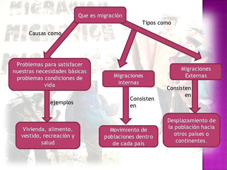MigracióN En AméRica De Sur