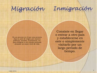 Migración                                   Inmigración



                                               Consiste en llegar
                                              o entrar a otro país
     Es un proceso en el que una persona
      deja su país de origen por razones       y establecerse en
      políticas, sociales, económicas, etc.
     para dirigirse a otro donde pretende     este o simplemente
       alcanzar un mejor nivel de vida.
                                                 visitarlo por un
                                                largo periodo de
                                                      tiempo.




                                                                     4
López Jenny
 
