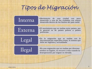 Tipos de Migración
                   • Movimiento de una ciudad con poco
                     desarrollo a una de las ciudades con mayor
                     desarrollo dentro de los límites del país natal.


                   • El movimiento que se realiza entre países, por
                     lo general es de países pobres a países
                     potencias.


                   • Es la migración que se realiza con la
                     documentación específica (visa), la misma que
                     debe ser legitima y actualizada.


                   •Es una migración que se realiza por diversos
                   medios no legales, se recurre a esta cuando la
                   desesperación por migrar es elevada.




                                                                        6
López Jenny
 