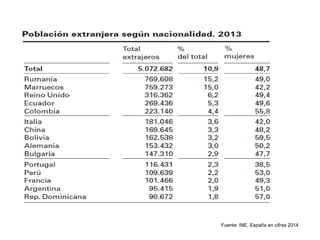 9/11/11 
Fuente: INE. España en cifras 2014  