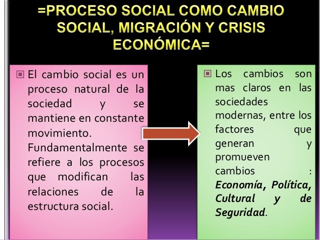 PROCESO SOCIAL COMO CAMBIO SOCIAL, MIGRACIÓN,CRISIS ECONÓMICA