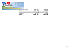 106
mantenimiento vehículo 1800,000 1800,000
Publicidad 3600,000 3600,000
servicio monitoreo y seguridad 1680,000 1680,000
Imprevistos 720,000 720,000
TOTAL 239401,339 239401,339
 