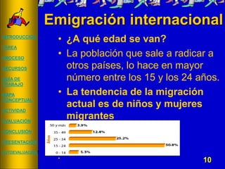 10
Emigración internacional
• ¿A qué edad se van?
• La población que sale a radicar a
otros países, lo hace en mayor
número entre los 15 y los 24 años.
• La tendencia de la migración
actual es de niños y mujeres
migrantes
•
INTRODUCCIÓN
TAREA
PROCESO
RECURSOS
GUÍA DE
TRABAJO
MAPA
CONCEPTUAL
ACTIVIDAD
EVALUACIÓN
CONCLUSIÓN
PRESENTACIÓN
AUTOEVALUACIÓN7
 