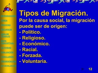 12
Tipos de Migración.
Por la causa social, la migración
puede ser de origen:
- Político.
- Religioso.
- Económico.
- Racial.
- Forzada.
- Voluntaria.
INTRODUCCIÓN
TAREA
PROCESO
RECURSOS
GUÍA DE
TRABAJO
MAPA
CONCEPTUAL
ACTIVIDAD
EVALUACIÓN
CONCLUSIÓN
PRESENTACIÓN
AUTOEVALUACIÓN
 