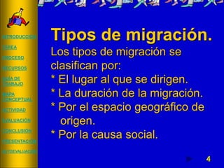 4
Tipos de migración.
Los tipos de migración se
clasifican por:
* El lugar al que se dirigen.
* La duración de la migración.
* Por el espacio geográfico de
origen.
* Por la causa social.
INTRODUCCIÓN
TAREA
PROCESO
RECURSOS
GUÍA DE
TRABAJO
MAPA
CONCEPTUAL
ACTIVIDAD
EVALUACIÓN
CONCLUSIÓN
PRESENTACIÓN
AUTOEVALUACIÓN
 