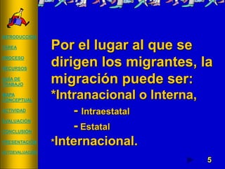 5
Por el lugar al que se
dirigen los migrantes, la
migración puede ser:
*Intranacional o Interna,
- Intraestatal
- Estatal
*Internacional.
INTRODUCCIÓN
TAREA
PROCESO
RECURSOS
GUÍA DE
TRABAJO
MAPA
CONCEPTUAL
ACTIVIDAD
EVALUACIÓN
CONCLUSIÓN
PRESENTACIÓN
AUTOEVALUACIÓN
 