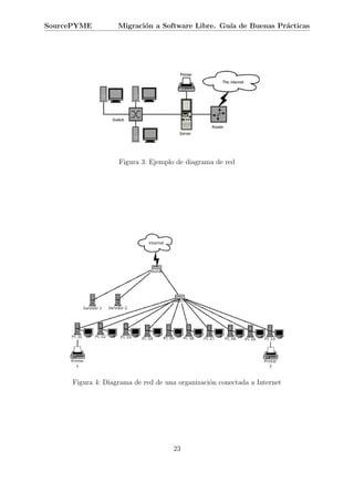 SourcePYME         Migraci´n a Software Libre. Gu´ de Buenas Pr´cticas
                          o                      ıa            a




                   Figura 3: Ejemplo de diagrama de red




     Figura 4: Diagrama de red de una organizaci´n conectada a Internet
                                                o




                                    23
 
