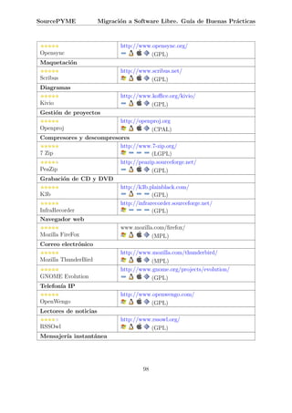 SourcePYME         Migraci´n a Software Libre. Gu´ de Buenas Pr´cticas
                          o                      ıa            a



                           http://www.opensync.org/
Opensync                             (GPL)
Maquetaci´n
         o
                           http://www.scribus.net/
Scribus                              (GPL)
Diagramas
                           http://www.koﬃce.org/kivio/
Kivio                                (GPL)
Gesti´n de proyectos
     o
                         http://openproj.org
Openproj                              (CPAL)
Compresores y descompresores
                         http://www.7-zip.org/
7 Zip                                 (LGPL)
                         http://peazip.sourceforge.net/
PeaZip                                (GPL)
Grabaci´n de CD y DVD
         o
                         http://k3b.plainblack.com/
K3b                                   (GPL)
                         http://infrarecorder.sourceforge.net/
InfraRecorder                         (GPL)
Navegador web
                         www.mozilla.com/ﬁrefox/
Mozilla FireFox                       (MPL)
Correo electr´nico
               o
                         http://www.mozilla.com/thunderbird/
Mozilla ThunderBird                   (MPL)
                         http://www.gnome.org/projects/evolution/
GNOME Evolution                       (GPL)
Telefon´ IP
        ıa
                         http://www.openwengo.com/
OpenWengo                             (GPL)
Lectores de noticias
                         http://www.rssowl.org/
RSSOwl                                (GPL)
Mensajer´ instant´nea
           ıa       a




                                   98
 