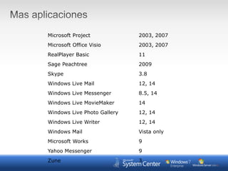 Requiere todas las configuraciones