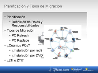  Planificación y Tipos de Migración