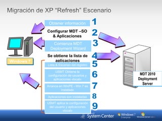 20:00-21:15 Bloque 2