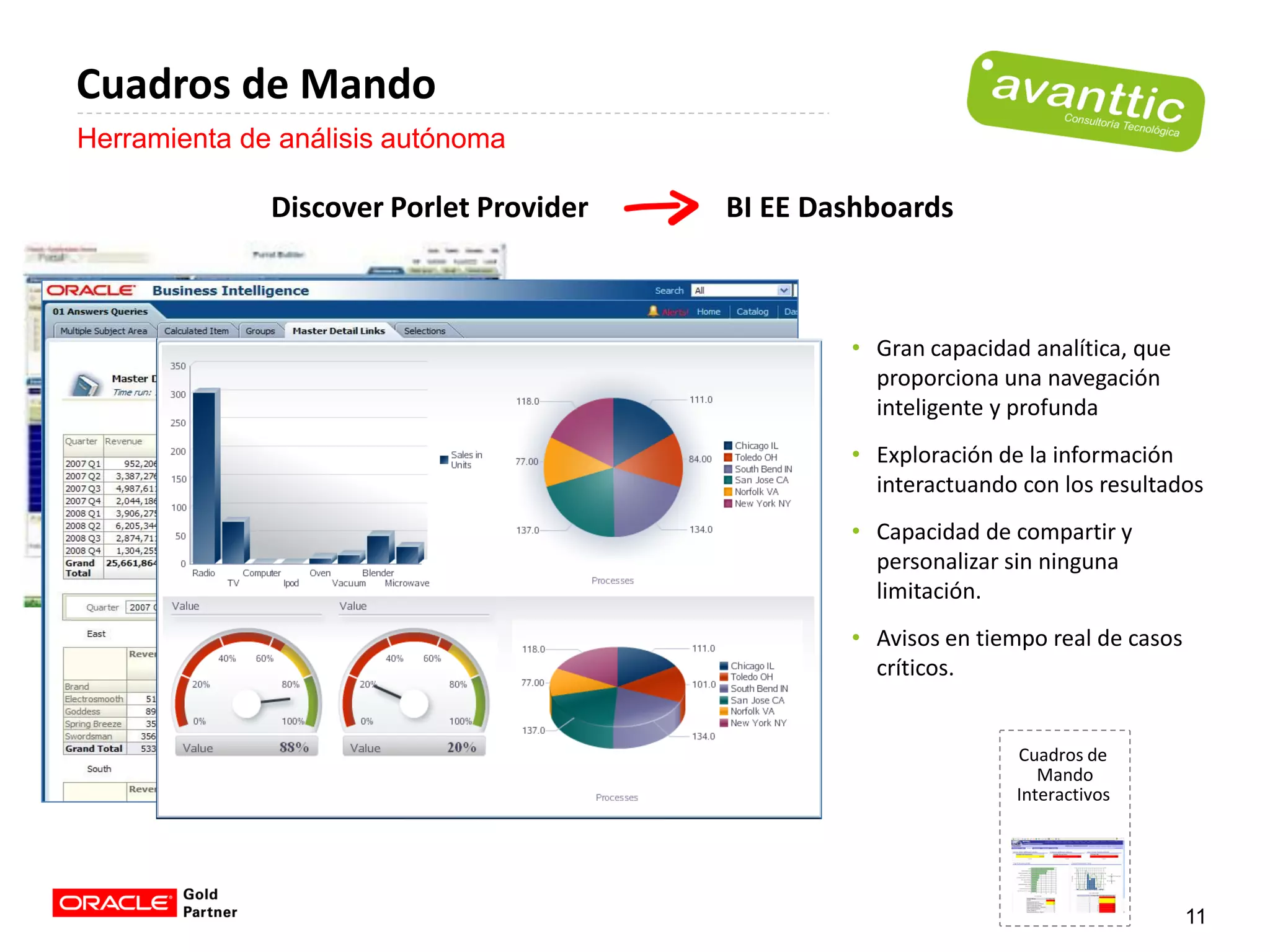 Cuadros de Mando
Herramienta de análisis autónoma

              Discover Porlet Provider   BI EE Dashboards



                                                 • Gran capacidad analítica, que
                                                   proporciona una navegación
                                                   inteligente y profunda
                                                 • Exploración de la información
                                                   interactuando con los resultados
                                                 • Capacidad de compartir y
                                                   personalizar sin ninguna
                                                   limitación.
                                                 • Avisos en tiempo real de casos
                                                   críticos.


                                                                 Cuadros de
                                                                    Mando
                                                                 Interactivos




                                                                                    11
 