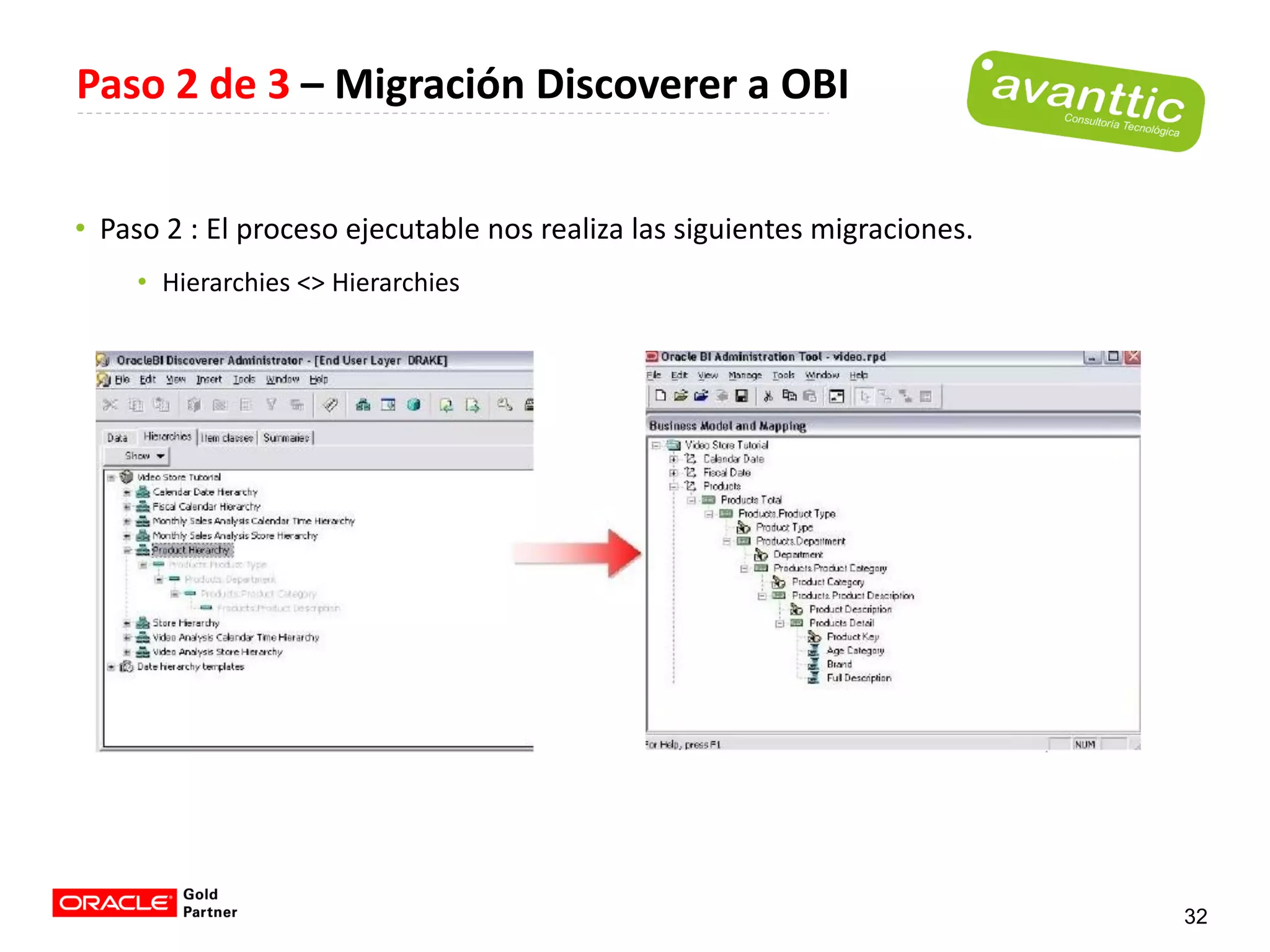 Paso 2 de 3 – Migración Discoverer a OBI


• Paso 2 : El proceso ejecutable nos realiza las siguientes migraciones.
     • Hierarchies <> Hierarchies




                                                                           32
 