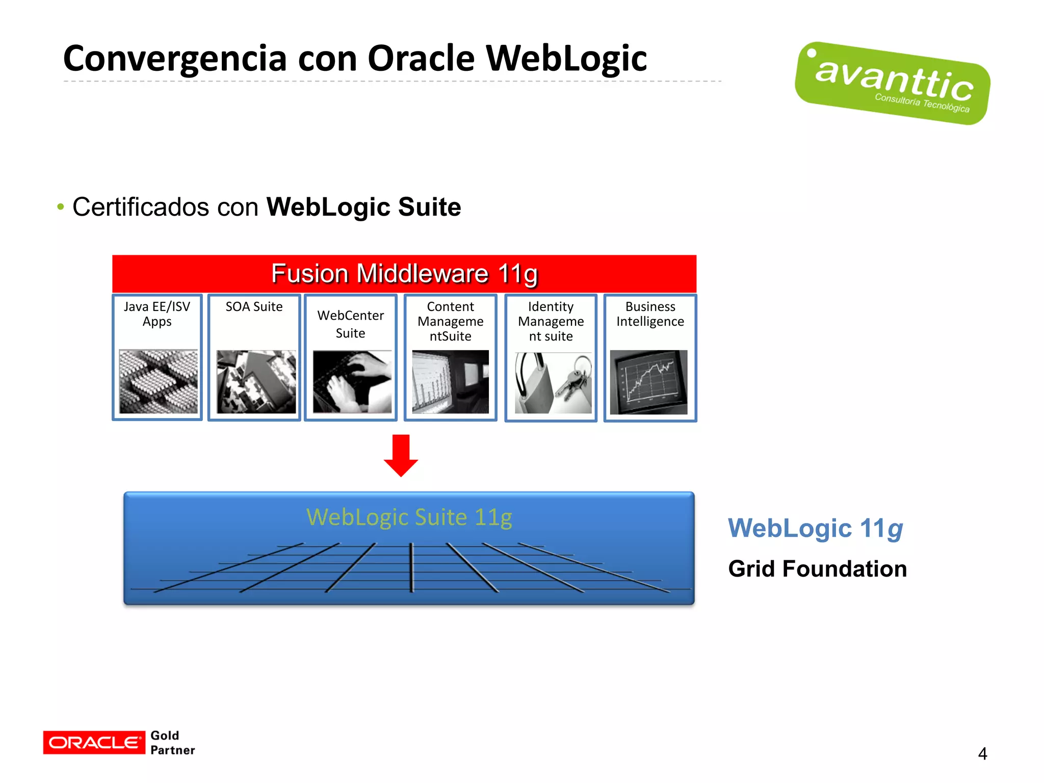Convergencia con Oracle WebLogic


• Certificados con WebLogic Suite

                          Fusion Middleware 11g
     Java EE/ISV   SOA Suite                Content    Identity     Business
        Apps                   WebCenter   Manageme   Manageme    Intelligence
                                 Suite      ntSuite    nt suite




                               WebLogic Suite 11g                                WebLogic 11g
                                                                                 Grid Foundation




                                                                                                   4
 