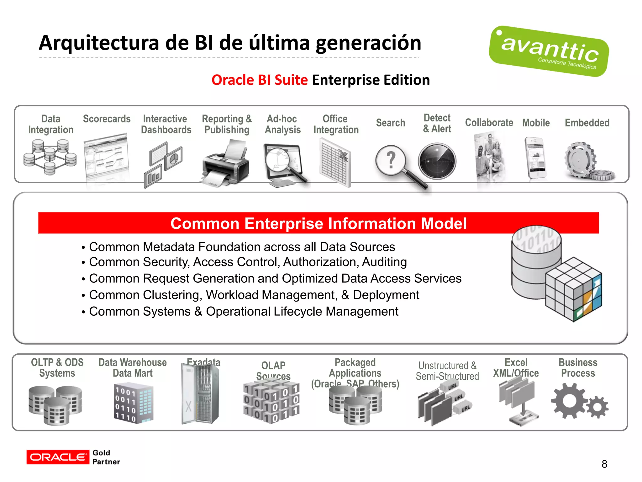 Arquitectura de BI de última generación
                                      Oracle BI Suite Enterprise Edition

   Data     Scorecards Interactive Reporting &    Ad-hoc       Office       Search    Detect    Collaborate Mobile    Embedded
Integration            Dashboards Publishing      Analysis   Integration              & Alert




                                Common Enterprise Information Model
          •   Common Metadata Foundation across all Data Sources
          •   Common Security, Access Control, Authorization, Auditing
          •   Common Request Generation and Optimized Data Access Services
          •   Common Clustering, Workload Management, & Deployment
          •   Common Systems & Operational Lifecycle Management



OLTP & ODS     Data Warehouse    Exadata          OLAP            Packaged           Unstructured &      Excel       Business
 Systems          Data Mart                      Sources         Applications        Semi-Structured   XML/Office    Process
                                                             (Oracle, SAP, Others)




                                                                                                                                8
 