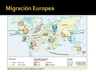 Migración Europea