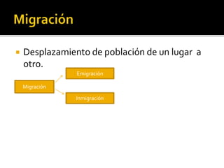 MigraciónDesplazamiento de población de un lugar  a otro.EmigraciónMigraciónInmigración