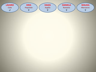 MALIKA
Marruecos
♀
LÁZARO
Cuba
♂
HAIZA
Argelia
♀
DANIELA
Rumanía
♀
HIRA
Paquistán
♀
 