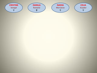 CELIA
Ecuador
♀
NADIA
Marruecos
♀
CRISTINE
Senegal
♀
DANILA
Rumanía
♀
 