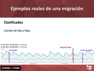 Ejemplos reales de una migración
Clasificados
Cambio de http a https
 