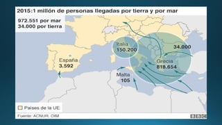 Migraciones y desplazamiento forzado | PDF