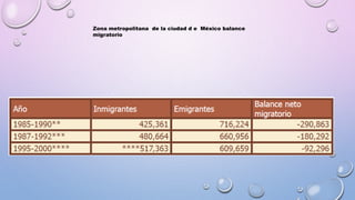 Zona metropolitana de la ciudad d e México balance
migratorio
 