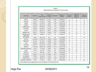 25/08/2011




                          13
Vega Paz     25/08/2011
 