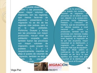 Como se puede observar en el
     Cuadro 1, las provincias que            Loja que es la provincia en el
                                             cuarto puesto con re-lación al
     tienen mayor volumen de
                                             volumen de migración, se
     migración, son las regiones,            encuentra en el octavo puesto
     que menos facto-res de                  con relación a la produc-ción;
     expulsión presentaron. La               provincias como Galápagos,
     migración no se dio de las              Pastaza     y    Francisco    de
     regiones más pobres, pero si            Orellana, que se encuentran en
     en     la    más      pobladas.         los últimos puestos a nivel
                                             nacional     en     cuanto     a
     Pichincha, Guayas y Azuay
                                             producción, también son las
     son las provincias con mayor            provincias con menores niveles
     producción, ma-yor nivel de             de migración, esto refleja que a
                                25/08/2011
     población     ocupada,     pero         nivel regional, la migración se
     también fueron las provincias           da por dos as-pectos, mayor
     con mayor        volumen de             inequidad en la distribución, o
     migración, pues ocupan los              migración por efectos de
                                             atracción más que de expulsión.
     puestos     1,     2     y    3
                                             Según el INCE (2007) el
     respectivamente, mientras se            coeficien-te de Gini para el
     aleja el puesto de volumen de           Ecuador es de 54.4, lo que
     migración, también se aleja el          significa que existe una gran
     puesto      de      crecimiento         inequidad en la distribución de
     económico (PIB),                        los ingresos en el Ecuador.


                                                                            14
Vega Paz                        25/08/2011
 