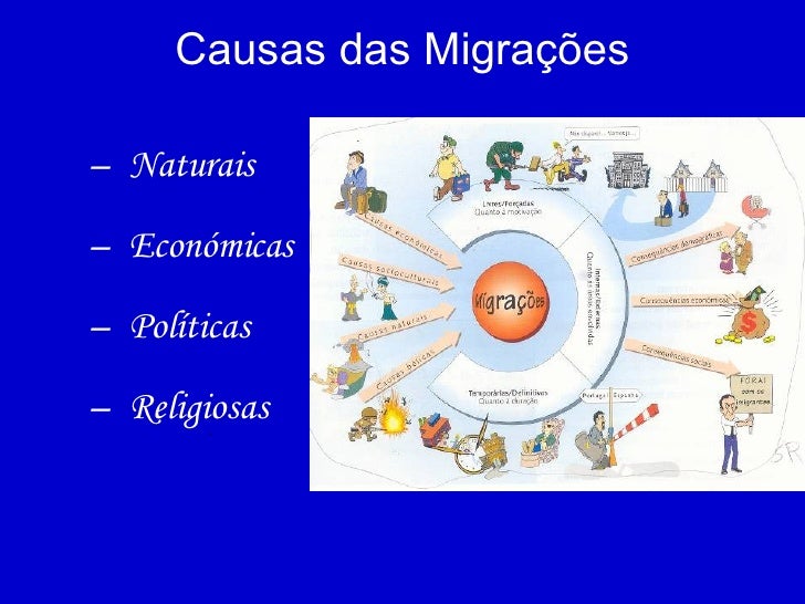 Migracoes