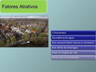 Fatores Atrativos 