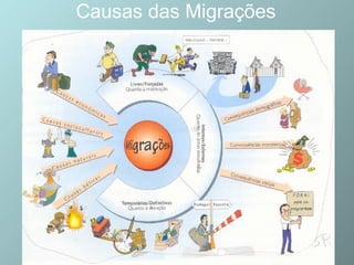 Causas das Migrações 