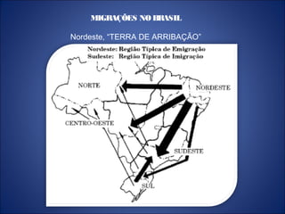 MIGRAÇÕES NOBRASIL
Nordeste, “TERRA DE ARRIBAÇÃO”
 