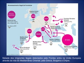 Metade dos imigrantes ilegais detectados pela Frontex entra na União Europeia
através da rota do Mediterrâneo Oriental, pela Grécia, Bulgária e Chipre.
 