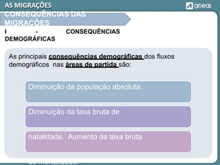 As principais consequências demográficas dos fluxos
demográficos nas áreas de partida são:
Diminuição da população absoluta.
Diminuição da taxa bruta de
natalidade. Aumento da taxa bruta
de mortalidade.
AS MIGRAÇÕES
CONSEQUÊNCIAS DAS
MIGRAÇÕES
I - CONSEQUÊNCIAS
DEMOGRÁFICAS
 