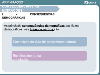 As principais consequências demográficas dos fluxos
demográficos nas áreas de partida são:
Diminuição da taxa de crescimento natural.
Envelhecimento da
população.
AS MIGRAÇÕES
CONSEQUÊNCIAS DAS
MIGRAÇÕES
I - CONSEQUÊNCIAS
DEMOGRÁFICAS
 