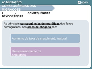 As principais consequências demográficas dos fluxos
demográficos nas áreas de chegada são:
Aumento da taxa de crescimento natural.
Rejuvenescimento da
população.
AS MIGRAÇÕES
CONSEQUÊNCIAS DAS
MIGRAÇÕES
I - CONSEQUÊNCIAS
DEMOGRÁFICAS
 