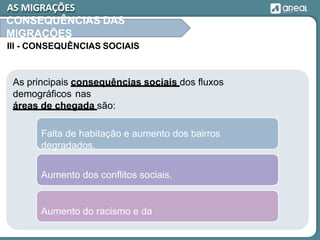 As principais consequências sociais dos fluxos
demográficos nas
áreas de chegada são:
AS MIGRAÇÕES
CONSEQUÊNCIAS DAS
MIGRAÇÕES
III - CONSEQUÊNCIAS SOCIAIS
Falta de habitação e aumento dos bairros
degradados.
Aumento dos conflitos sociais.
Aumento do racismo e da
 
