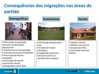  Diminuição da população
absoluta e da densidade
populacional.
 Envelhecimento da população.
 Aumento da taxa de mortalidade.
 Diminuição da taxa de
natalidade.
 Diminuição da taxa de
crescimento natural.
 Desequilíbrio entre sexos.
 Diminuição da população
ativa.
 Entrada de moeda
estrangeira.
 Estagnação económica
(fecho de comércio e
abandono dos campos).
 Hábitos urbanos;
 Melhoria do nível de
instrução dos filhos.
 Valorização Social da
Mulher.
Consequências das migrações nas áreas de
partida
Demográficas Económicas Sociais
 