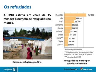 A ONU estima em cerca de 15
milhões o número de refugiados no
Mundo.
Os refugiados
Campo de refugiados na Síria
Refugiados no mundo por
país de acolhimento
 