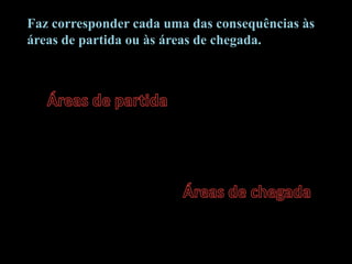 Faz corresponder cada uma das consequências às áreas de partida ou às áreas de chegada.Áreas de partidaÁreas de chegada