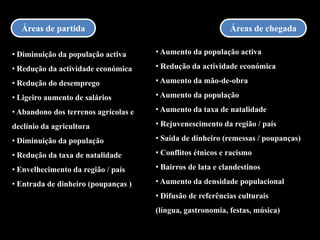 Áreas de chegadaÁreas de partida Aumento da população activa