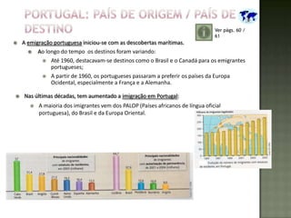 Ver págs. 60 /
                                                                                  61
   A emigração portuguesa iniciou-se com as descobertas marítimas.
       Ao longo do tempo os destinos foram variando:

             Até 1960, destacavam-se destinos como o Brasil e o Canadá para os emigrantes
               portugueses;
             A partir de 1960, os portugueses passaram a preferir os países da Europa
               Ocidental, especialmente a França e a Alemanha.

   Nas últimas décadas, tem aumentado a imigração em Portugal:
          A maioria dos imigrantes vem dos PALOP (Países africanos de língua oficial
           portuguesa), do Brasil e da Europa Oriental.
 