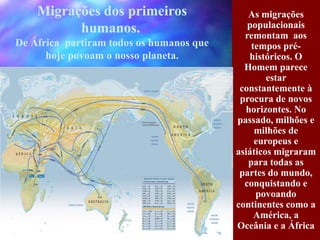 As migrações
populacionais
remontam aos
tempos pré-
históricos. O
Homem parece
estar
constantemente à
procura de novos
horizontes. No
passado, milhões e
milhões de
europeus e
asiáticos migraram
para todas as
partes do mundo,
conquistando e
povoando
continentes como a
América, a
Oceânia e a África
Migrações dos primeiros
humanos.
De África partiram todos os humanos que
hoje povoam o nosso planeta.
 