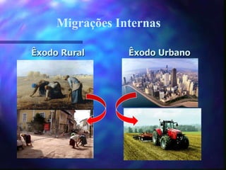Êxodo Rural Êxodo Urbano
Migrações Internas
 