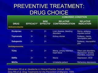 gabapentin headache prevention